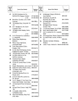 Предварительный просмотр 36 страницы Zanussi DI 110 TCR/C Instructions For Use Manual