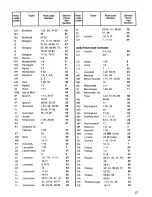 Preview for 27 page of Zanussi DI 220/75 Instructions For The Use And Care