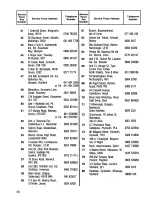 Предварительный просмотр 30 страницы Zanussi DI 220/75 Instructions For The Use And Care