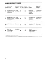 Предварительный просмотр 16 страницы Zanussi DI 460 Instruction Booklet