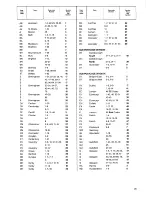 Предварительный просмотр 25 страницы Zanussi DI 460 Instruction Booklet