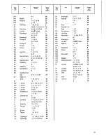 Предварительный просмотр 27 страницы Zanussi DI 460 Instruction Booklet