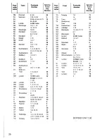 Preview for 20 page of Zanussi Di 54/42/A Instructions For Use And Care Manual