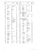 Preview for 24 page of Zanussi Di760SS Instruction Manual