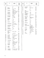 Preview for 26 page of Zanussi Di760SS Instruction Manual