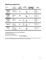 Preview for 14 page of Zanussi DISHWASHER Instruction Booklet