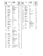 Preview for 23 page of Zanussi DR 43L Instructions For The Use And Care