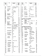 Предварительный просмотр 12 страницы Zanussi DR 50/2 Instructions For The Use And Care