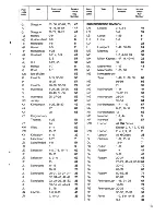 Предварительный просмотр 13 страницы Zanussi DR 50/2 Instructions For The Use And Care