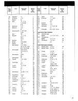 Предварительный просмотр 21 страницы Zanussi DR 89/3T Instruction Booklet