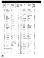 Предварительный просмотр 22 страницы Zanussi DR 89/3T Instruction Booklet