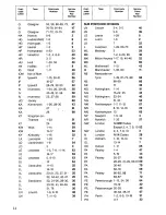 Preview for 14 page of Zanussi DRI 51 L Instructions For The Use And Care