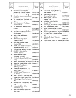 Preview for 17 page of Zanussi DRI 51 L Instructions For The Use And Care