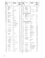 Preview for 18 page of Zanussi DRi49/3/A Instructions For Use And Care Manual