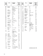 Preview for 20 page of Zanussi DRi49/3/A Instructions For Use And Care Manual