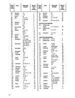 Предварительный просмотр 18 страницы Zanussi DRi54L Instructions For Use & Care