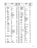 Предварительный просмотр 19 страницы Zanussi DRi54L Instructions For Use & Care