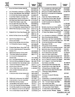 Предварительный просмотр 21 страницы Zanussi DRi54L Instructions For Use & Care