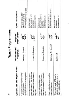 Preview for 14 page of Zanussi DS 10 Instructions For The Use & Care