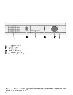 Preview for 6 page of Zanussi DS 15 TCA Instructions For Use And Care Manual