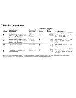 Предварительный просмотр 22 страницы Zanussi DS 15 TCR/A Instructions For Use And Care Manual