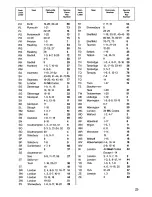 Preview for 29 page of Zanussi DS 16 TCR Instructions For Use And Care Manual