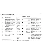 Preview for 22 page of Zanussi DS 20 TCA Instructions For Use And Care Manual