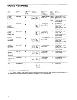 Предварительный просмотр 12 страницы Zanussi DS 22 Instruction Booklet