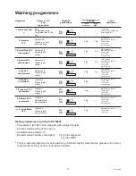 Preview for 15 page of Zanussi DTI 6759 E Instruction Booklet