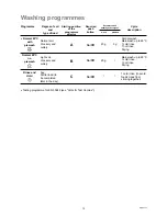 Preview for 12 page of Zanussi DW 4803 Instruction Booklet