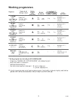 Preview for 14 page of Zanussi DW 4826 Instruction Booklet