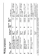 Предварительный просмотр 21 страницы Zanussi DW 66 TCB Instructions For Use And Care Manual