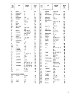 Preview for 21 page of Zanussi DW 900 Instruction Booklet