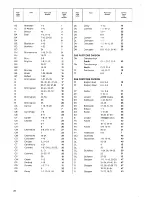 Preview for 22 page of Zanussi DW 904 Instruction Booklet