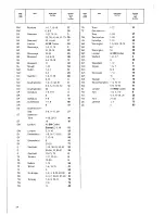 Preview for 24 page of Zanussi DW 904 Instruction Booklet