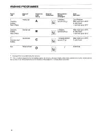 Preview for 12 page of Zanussi DW 905 Instruction Booklet