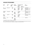 Preview for 12 page of Zanussi DW 907 Instruction Booklet