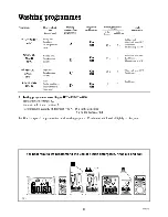 Preview for 14 page of Zanussi DW 908 Instruction Booklet