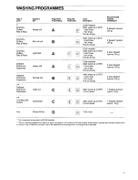 Preview for 16 page of Zanussi DW 910 Instruction Booklet