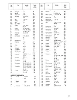 Preview for 24 page of Zanussi DW 910 Instruction Booklet