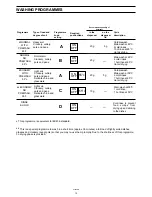 Предварительный просмотр 13 страницы Zanussi DW 911 Instruction Booklet