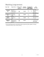 Preview for 12 page of Zanussi DW 914 Instruction Booklet