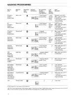 Preview for 12 page of Zanussi DW 925 Instruction Booklet