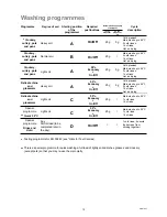 Предварительный просмотр 12 страницы Zanussi DW 929 Instruction Booklet