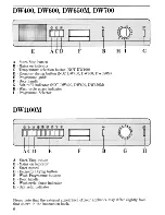 Preview for 6 page of Zanussi DW400 Instructions For Use Manual