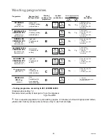 Предварительный просмотр 14 страницы Zanussi DW6837 Instruction Booklet