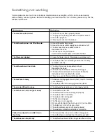 Предварительный просмотр 18 страницы Zanussi DW6837 Instruction Booklet