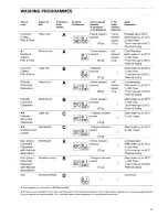 Preview for 13 page of Zanussi DW927 Instruction Booklet