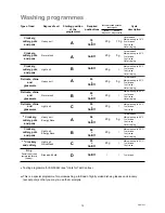 Preview for 12 page of Zanussi DWS 39 Instruction Booklet