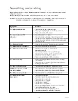 Preview for 16 page of Zanussi DWS 39 Instruction Booklet